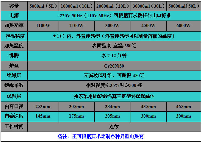 技术参数.jpg 技术参数.jpg