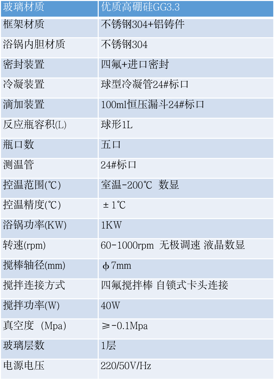 单层玻璃反应釜1L 技术参数.png 单层玻璃反应釜1L 技术参数.png