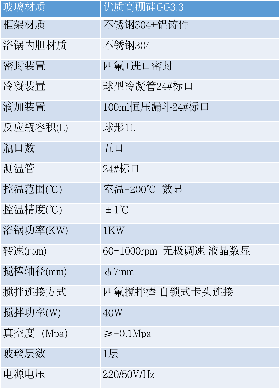 单层玻璃反应釜1L 技术参数.png