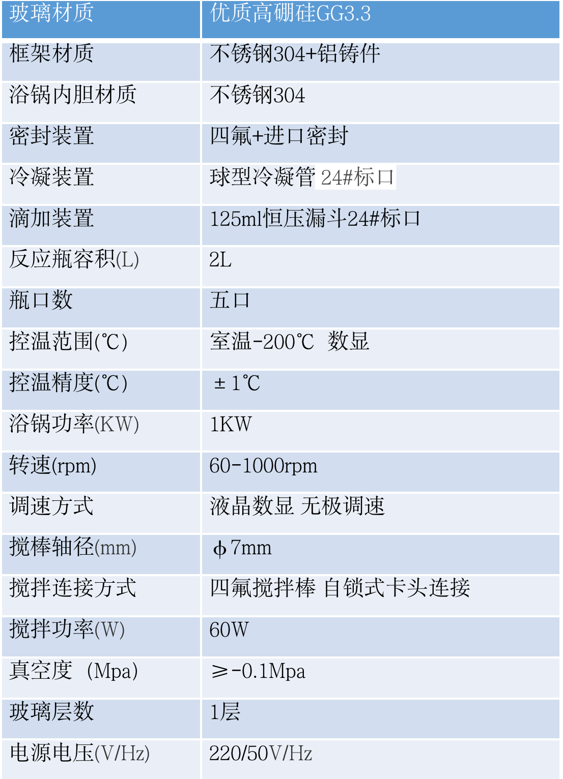 单层玻璃反应釜 2L 技术参数.png 单层玻璃反应釜 2L 技术参数.png
