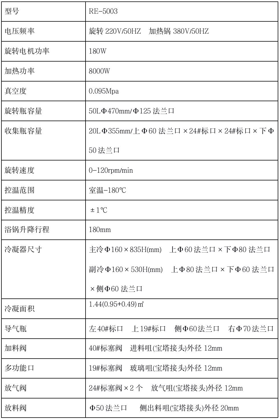 RE5003技术参数1.png RE5003技术参数1.png