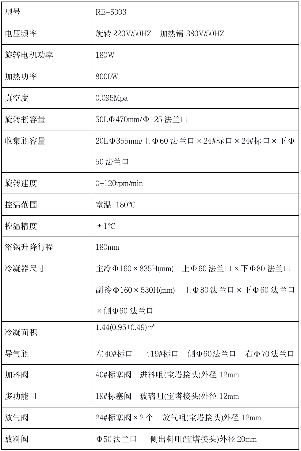 RE5003技术参数1.png