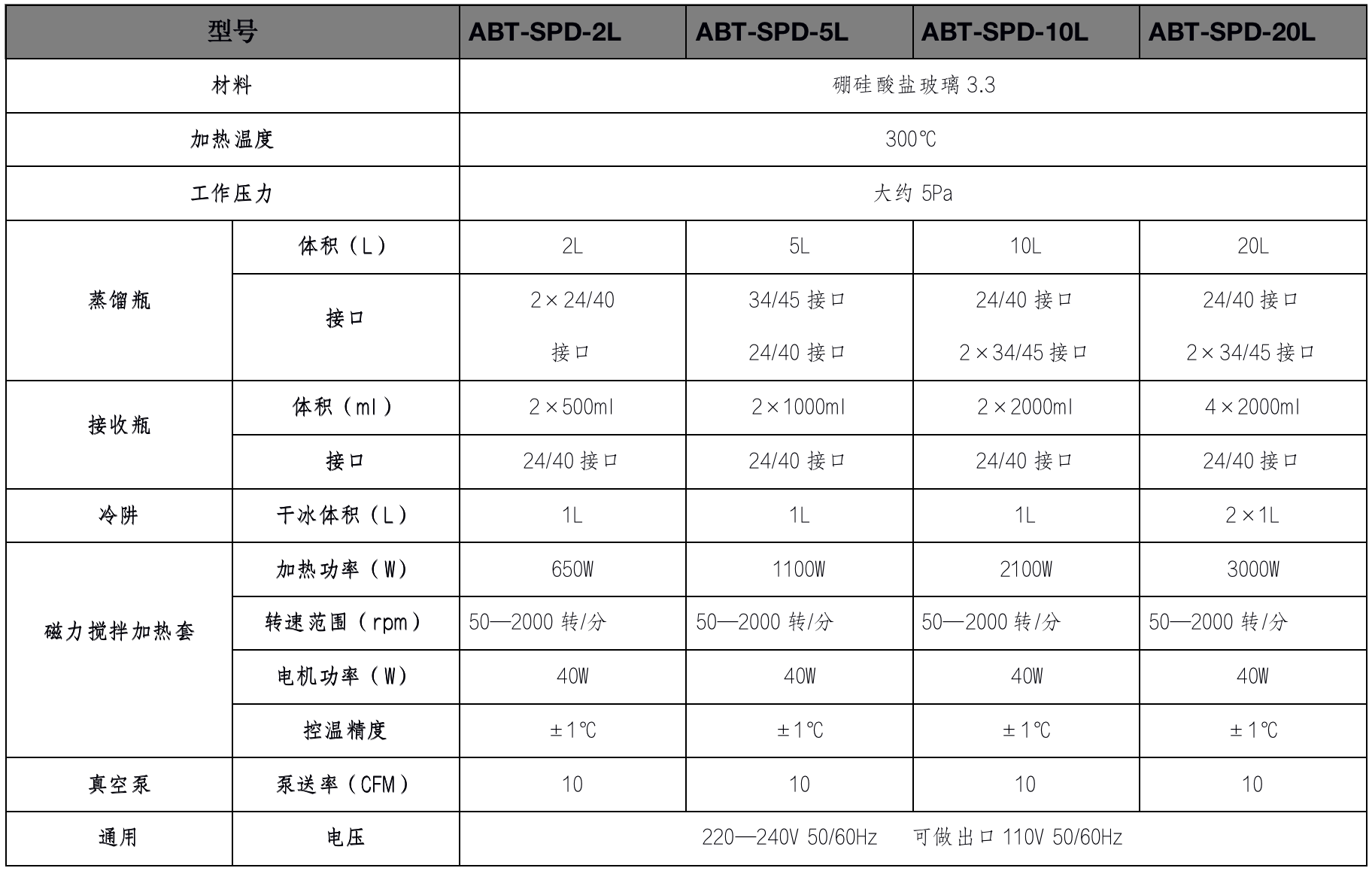 组合 技术参数.png 组合 技术参数.png