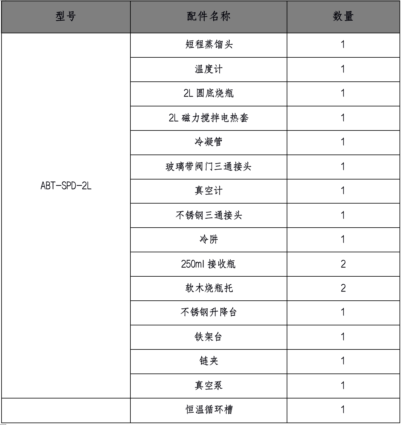2L 配置.png 2L 配置.png