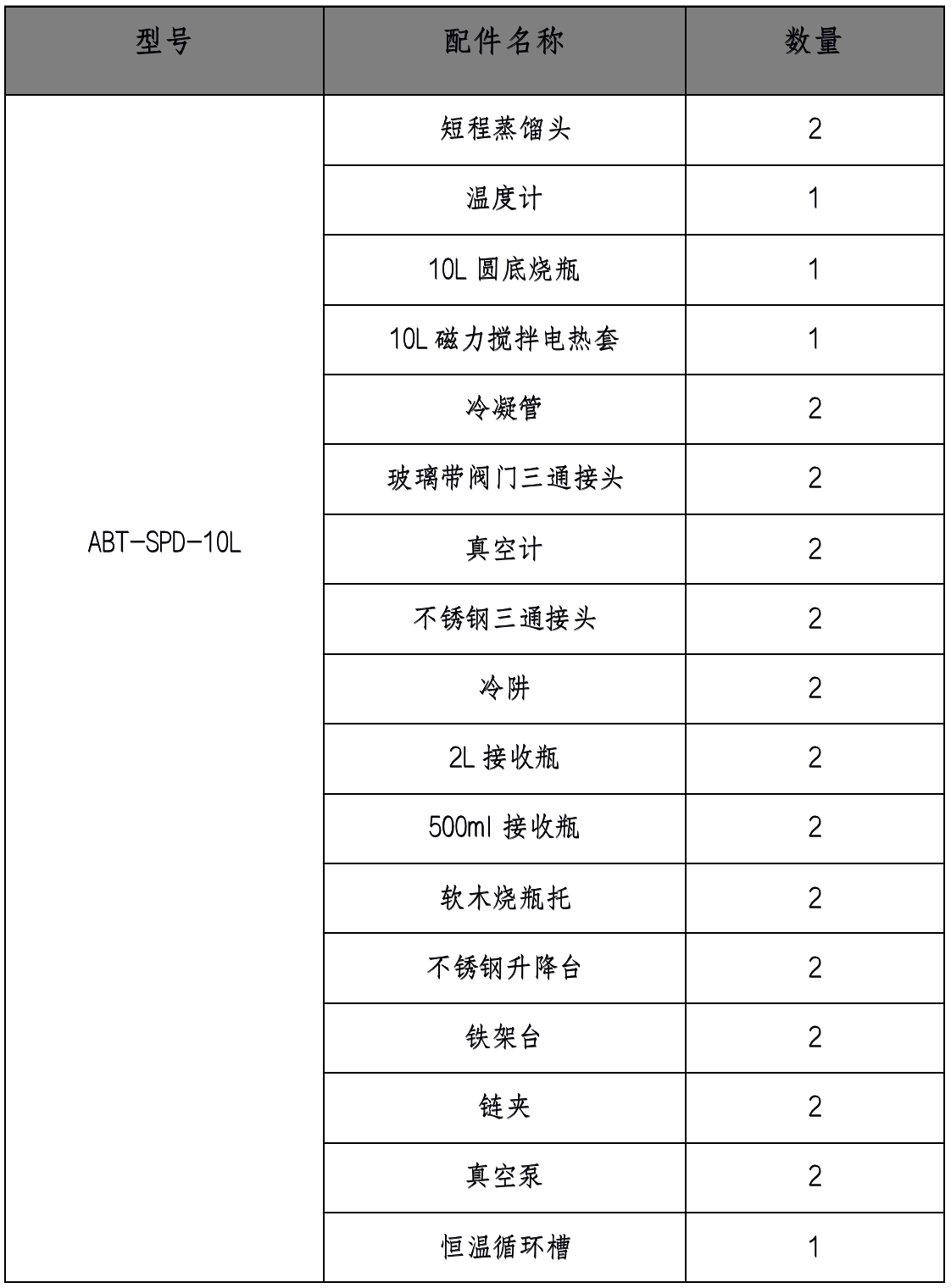 10L 配置.png 10L 配置.png